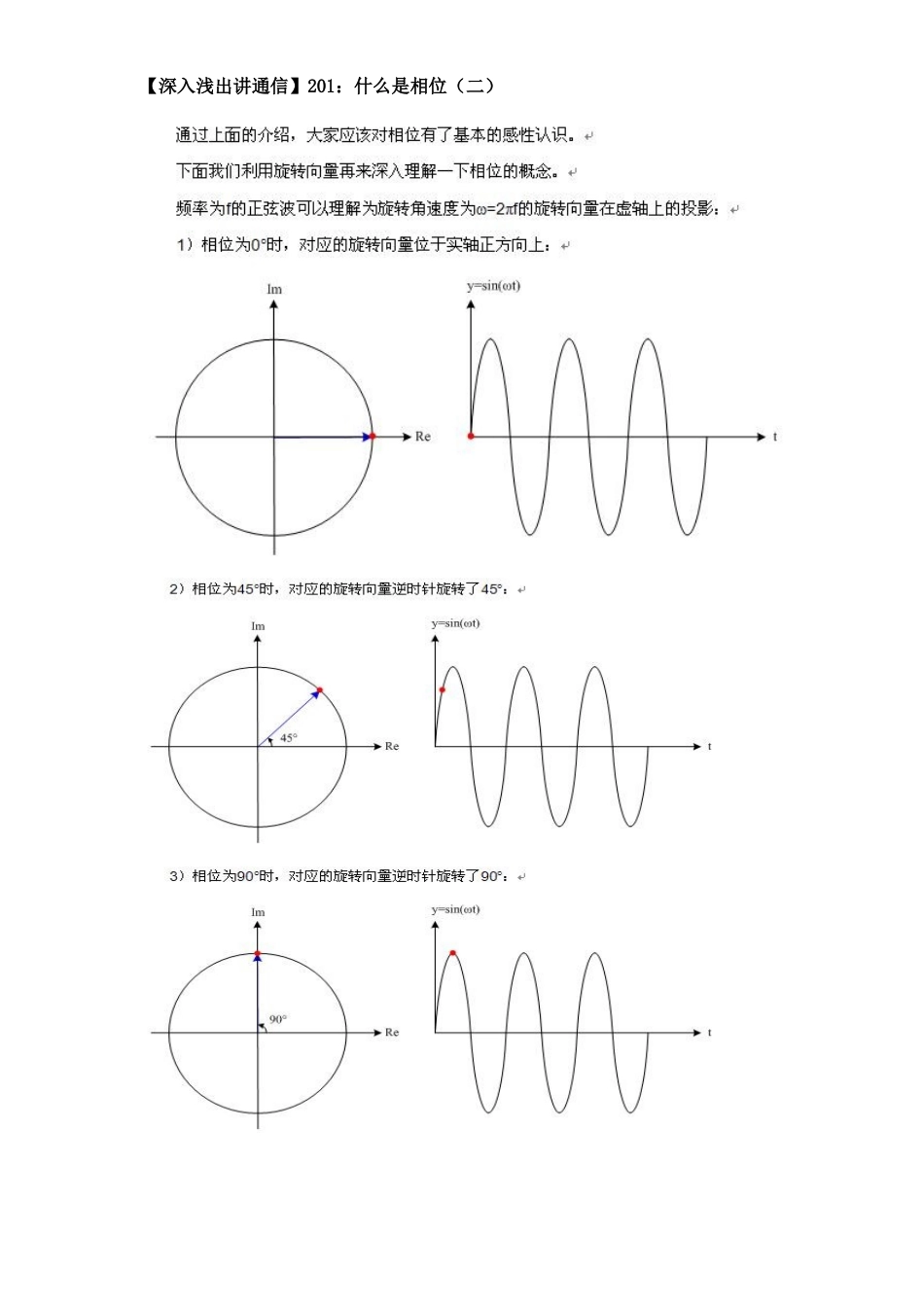 深入浅出通信原理201-250_第1页