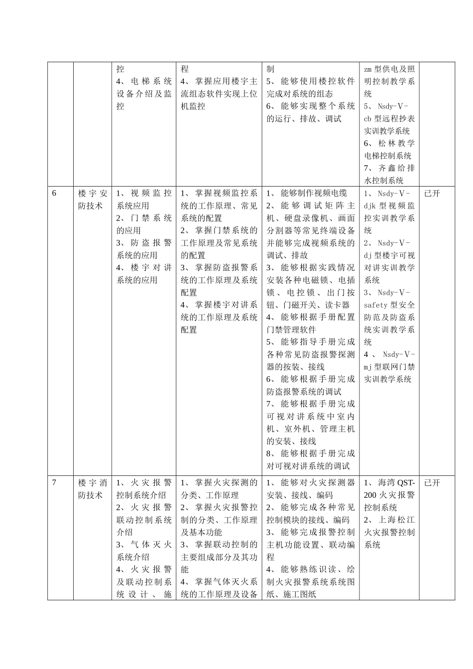 楼宇智能化工程技术专业现状与培训大纲_第3页