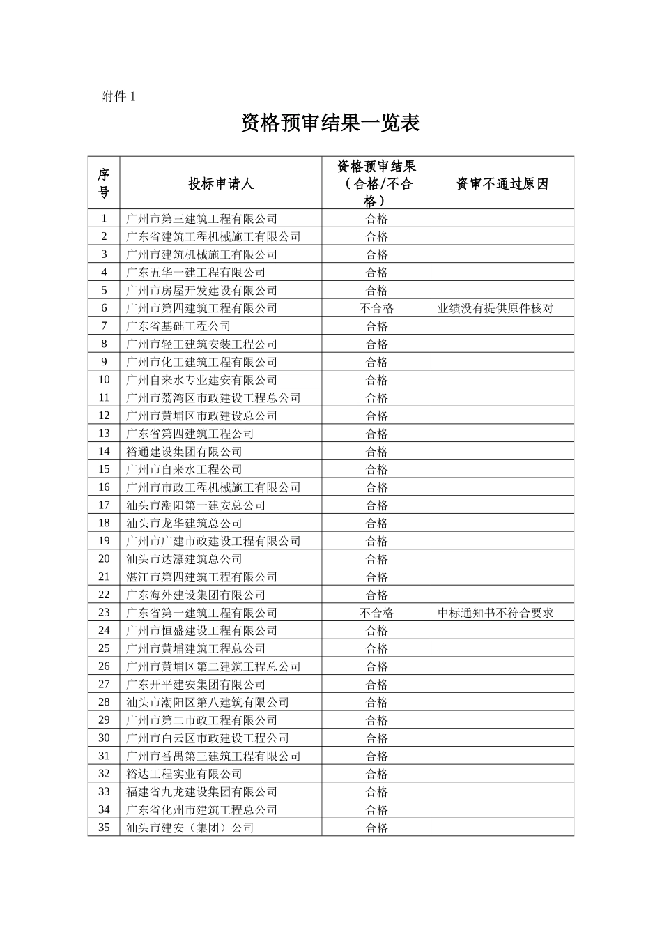 珠吉路与海军仓库联络线道路排水工程_第3页