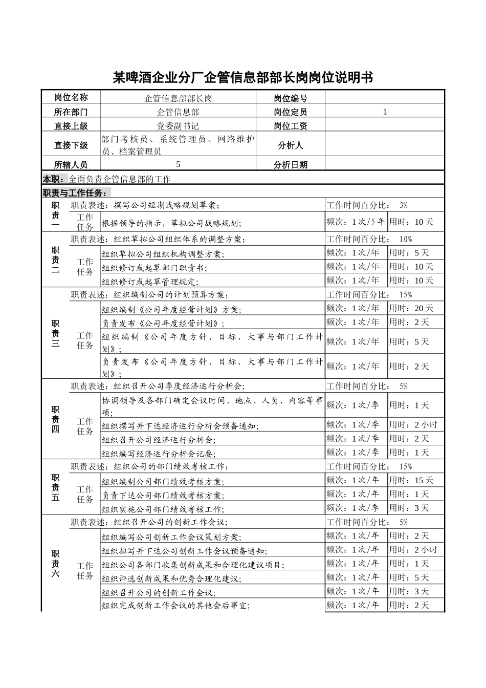 某啤酒企业分厂企管信息部部长岗岗位说明书_第1页