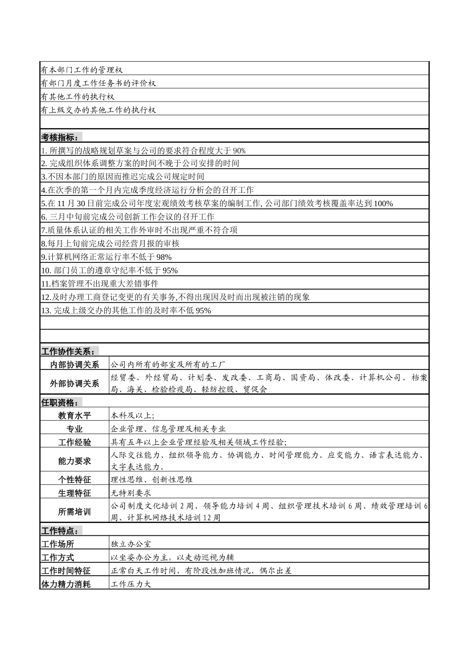 某啤酒企业分厂企管信息部部长岗岗位说明书_第3页