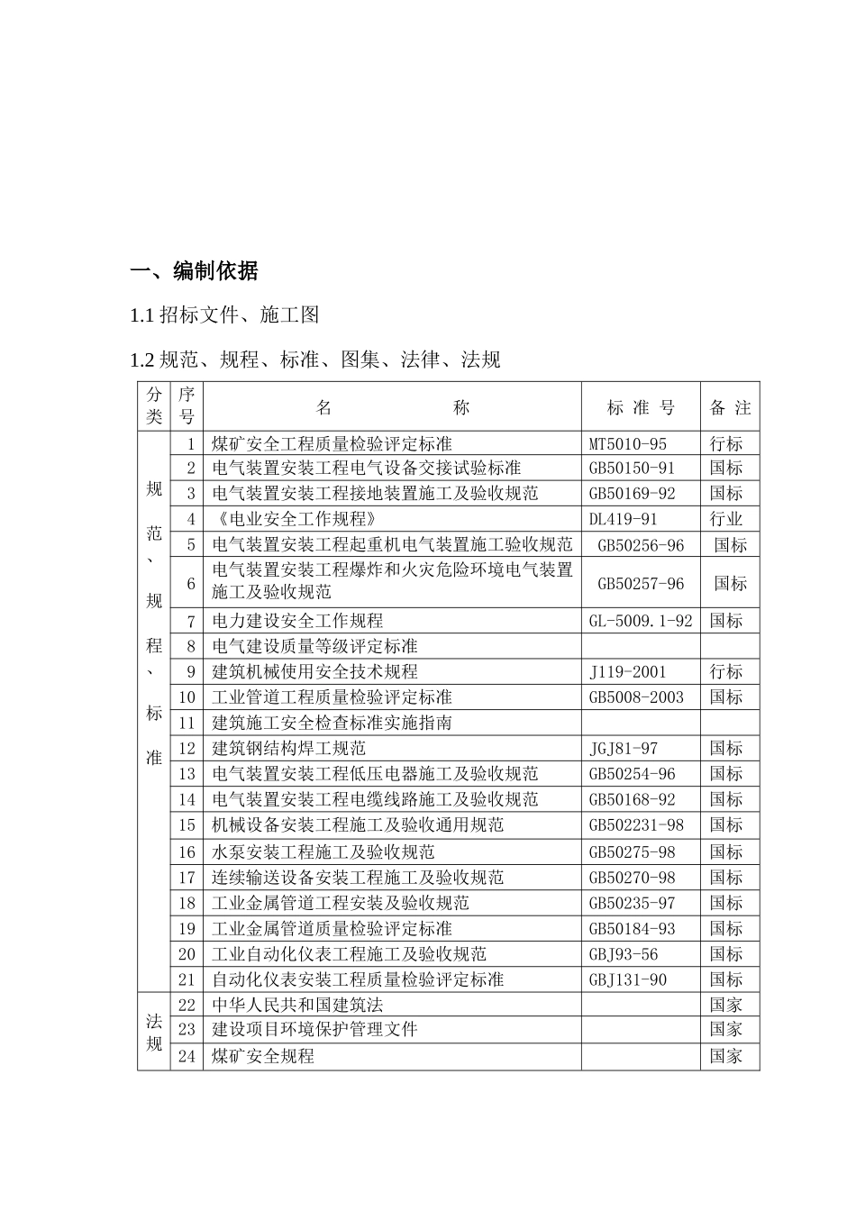 115煤水泵安装工程安全技术措施_第3页