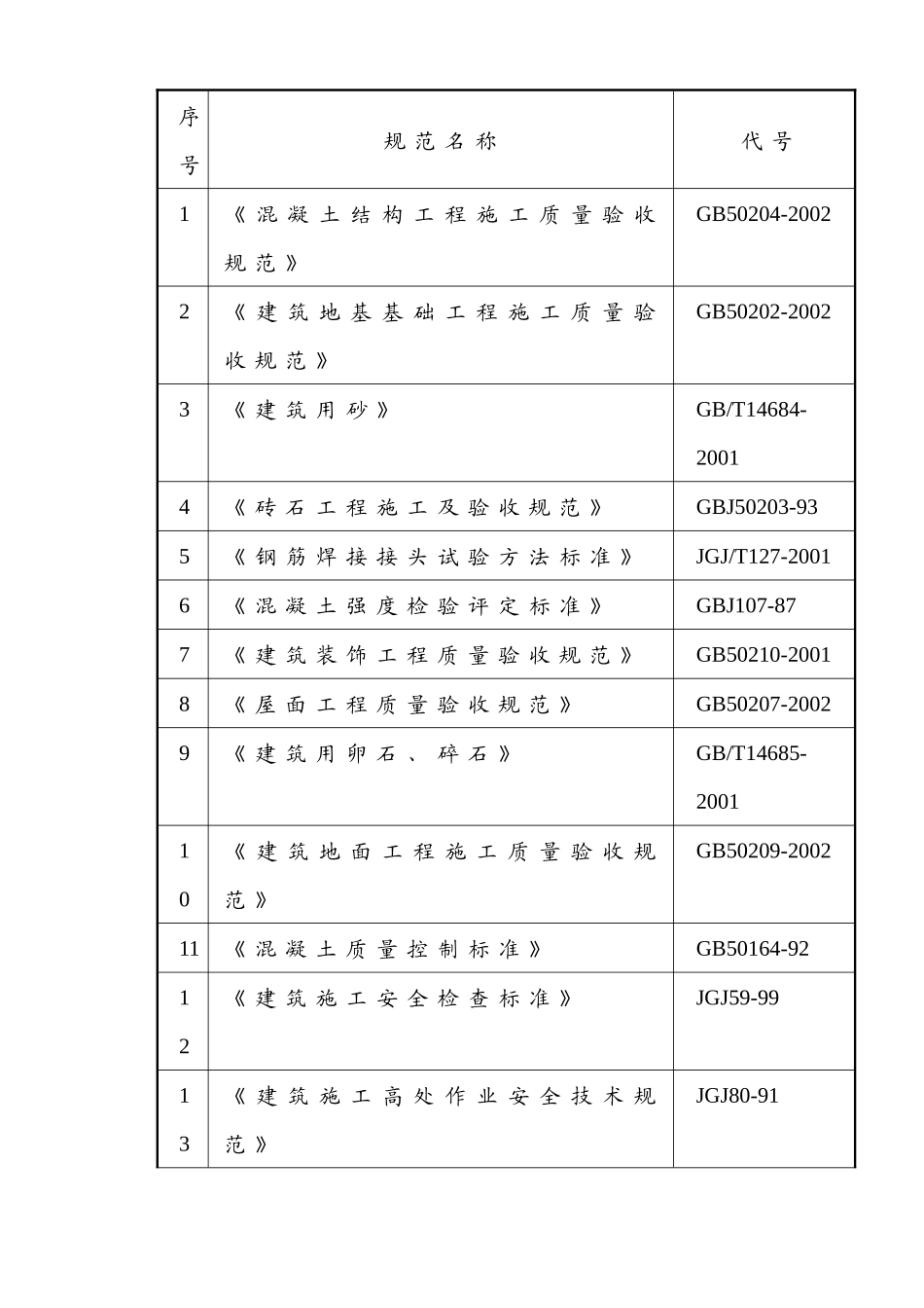 某医学院图书信息中心工程施工组织设计_第3页