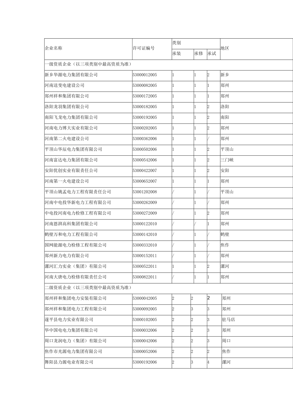 电力企业名称_第1页