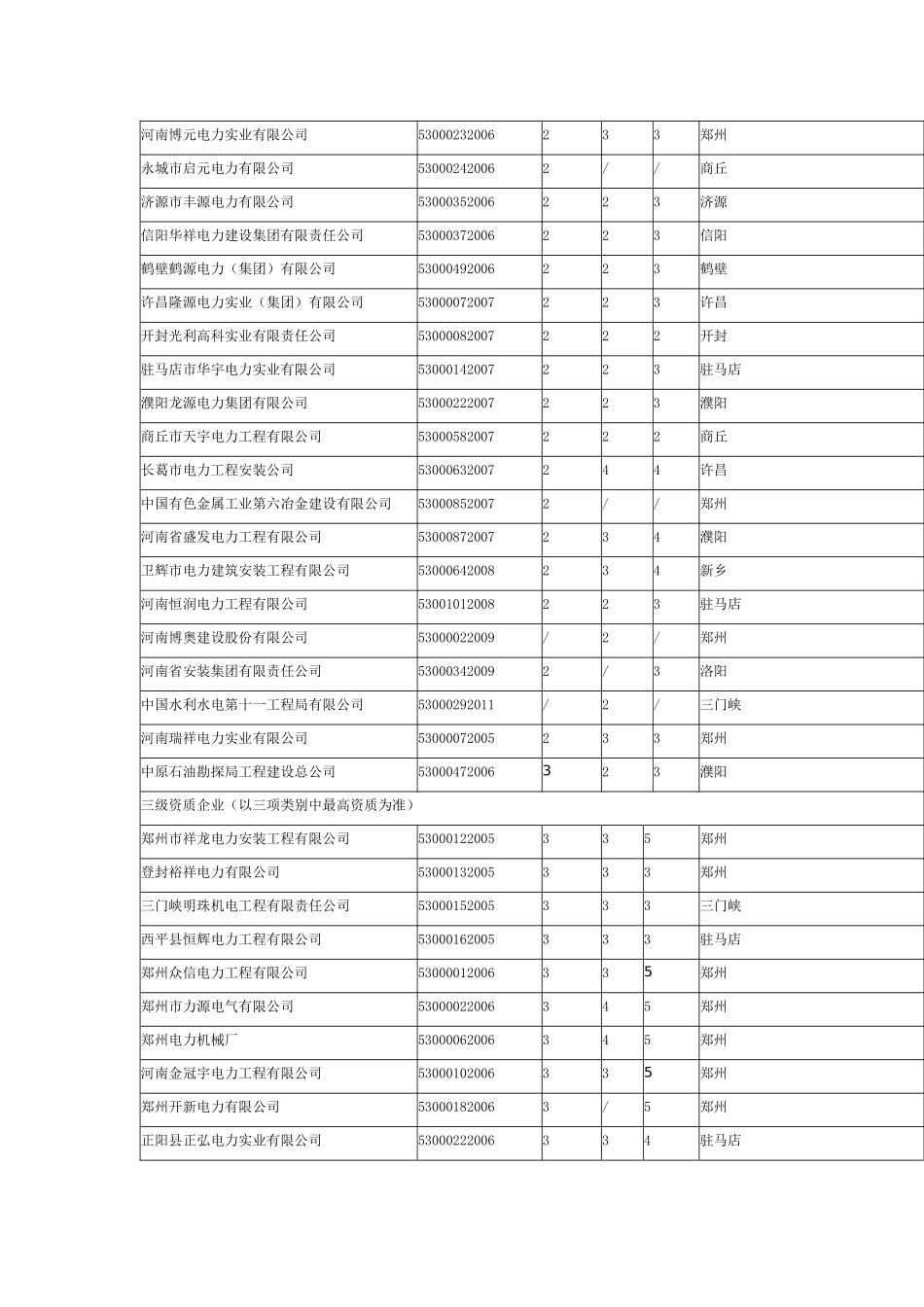 电力企业名称_第2页