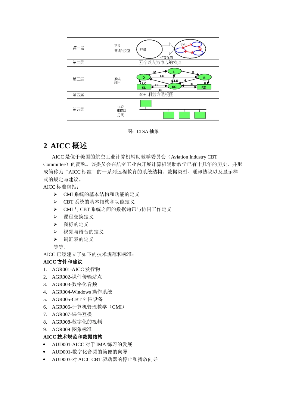 17运用AICC规范实现LMSCore通信协议和学习管理(北大在线)_第3页