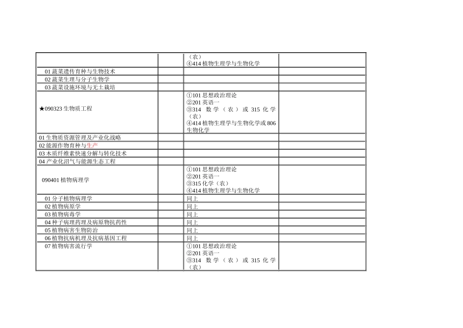 中国农业大学XXXX年全日制学术型硕士学位研究生招生专业目录(1)_第3页