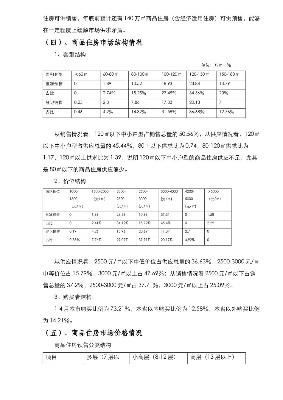石家庄房地产市场基本情况(DOC8)(1)_第2页