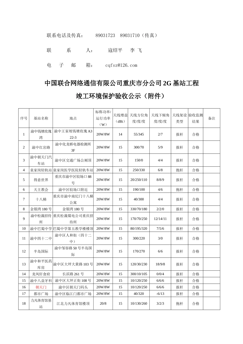 中国联合网络通信有限公司重庆市分公司2G基站工程-重庆环_第2页