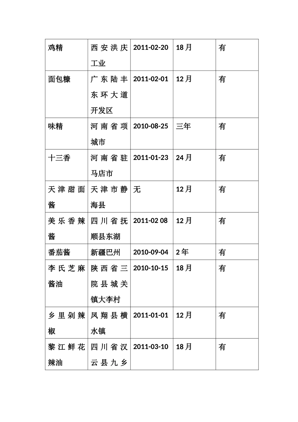 中快餐厅质检报告_第2页