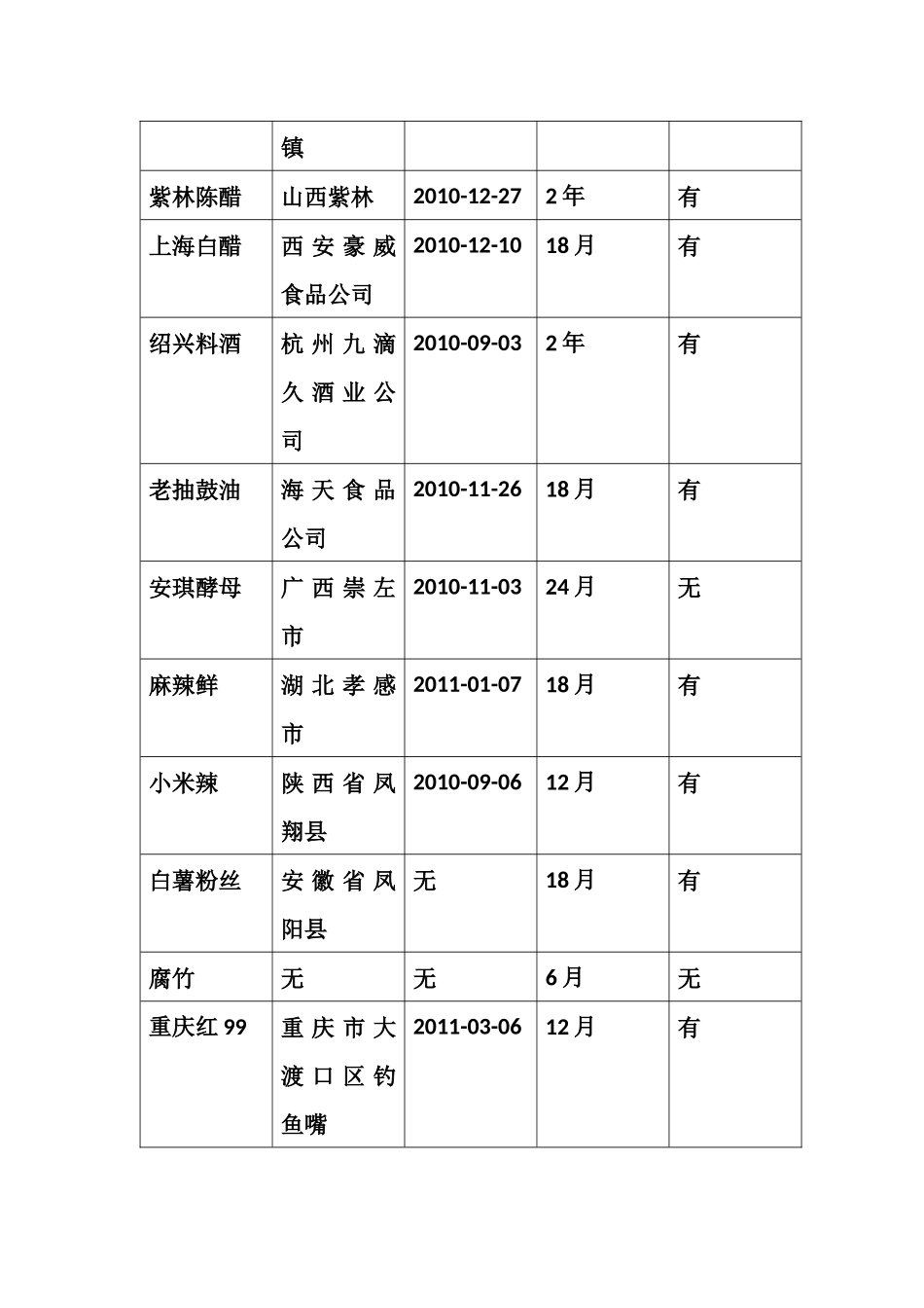 中快餐厅质检报告_第3页