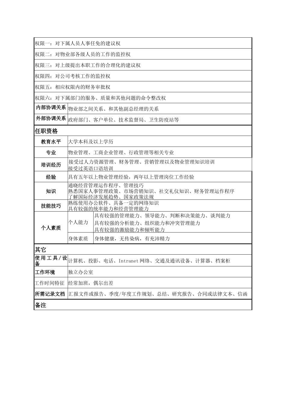 某著名物业公司人事主管副总岗位说明书_第2页