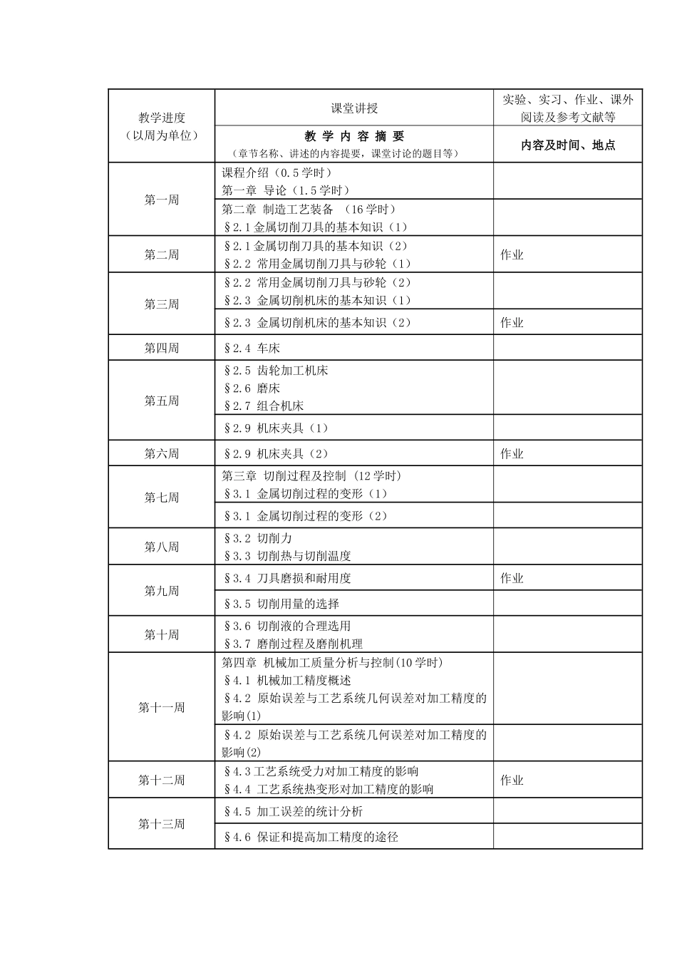 机械制造技术基础课程说明书_第2页