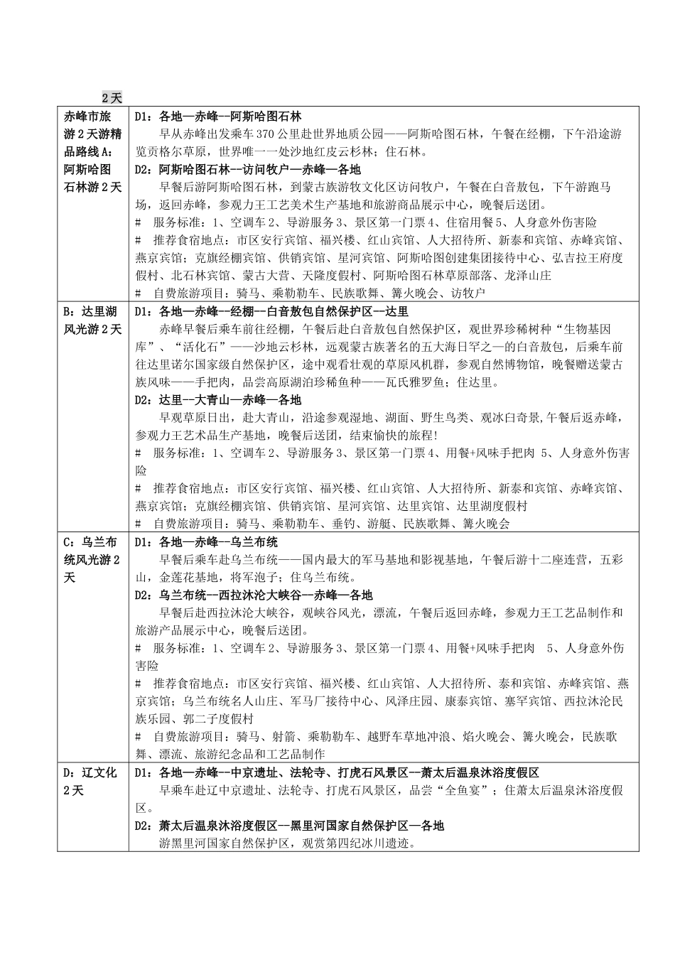 赤峰市旅游2天游精品路线A阿斯哈图石林游2天_第1页