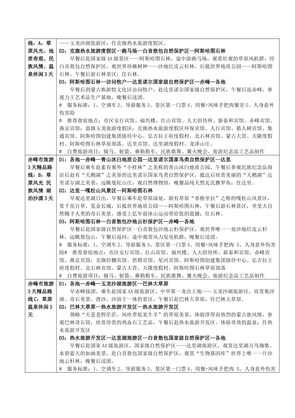 赤峰市旅游2天游精品路线A阿斯哈图石林游2天_第3页