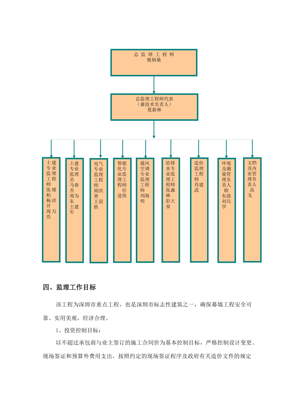 某幕墙工程施工监理细则_第3页