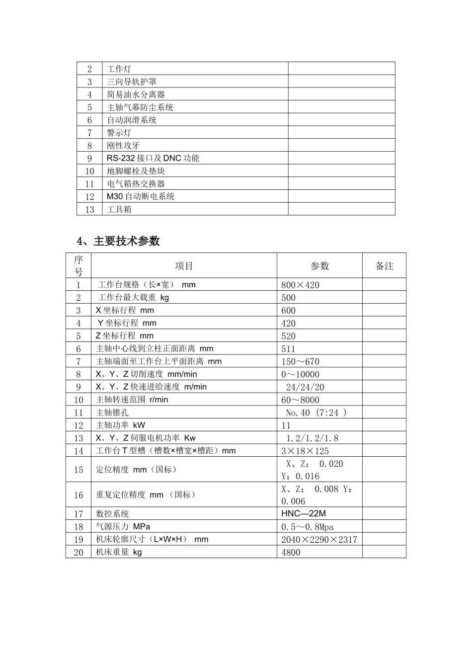 某地区数控机床专业设备项目管理征求意见公示_第3页