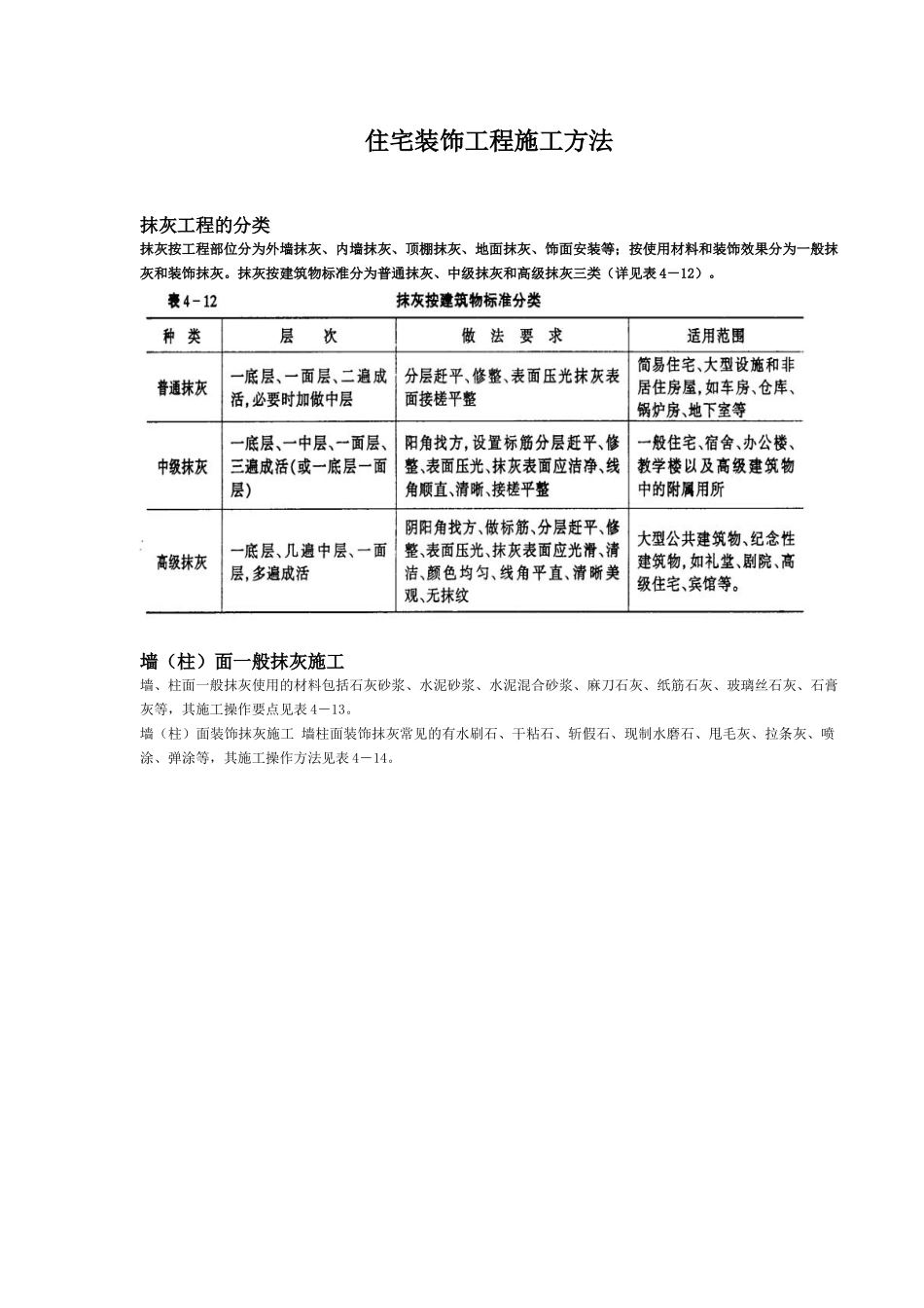 住宅装饰工程施工方法(1)_第1页