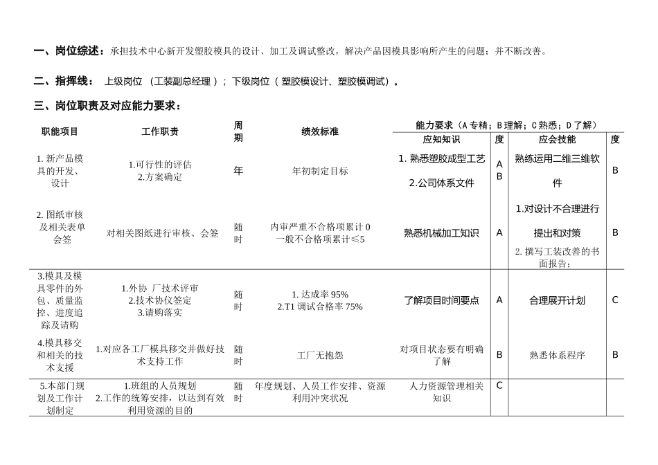 机械塑胶工程部经理岗位说明书_第2页