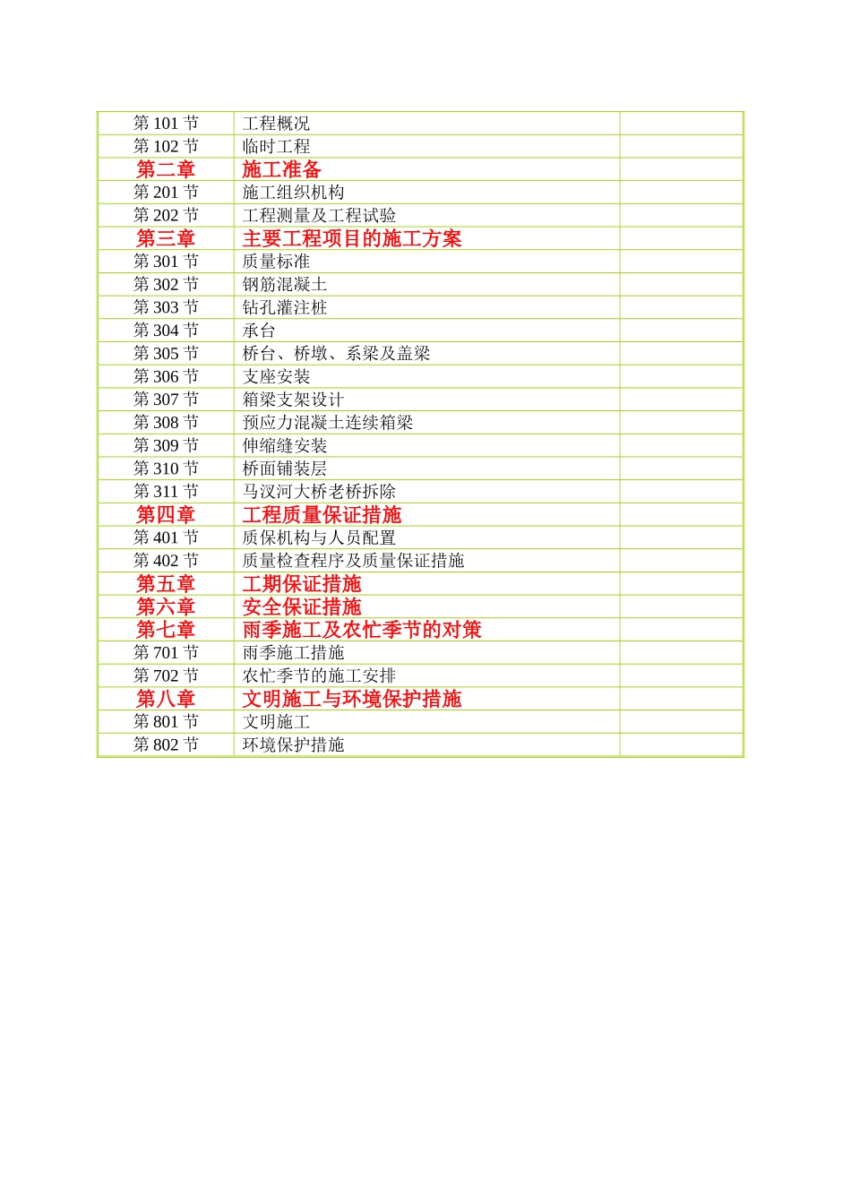 马汊河大桥施工组织设计(DOC85页)_第2页