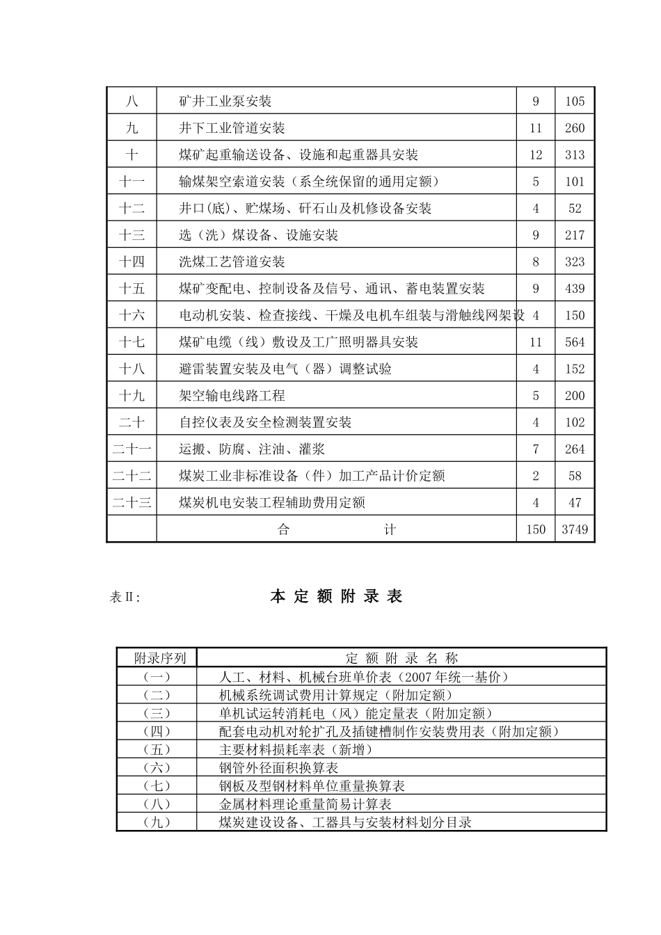 煤炭建设机电安装工程消耗量定额完整版_第3页