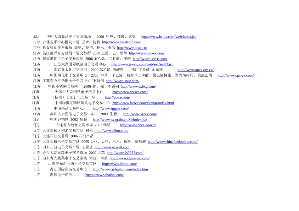 全国大宗商品电子交易市场一览表_第3页