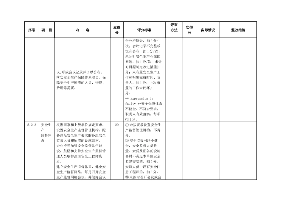 风力发电场电力安全标准化评分表(安全管理)_第3页