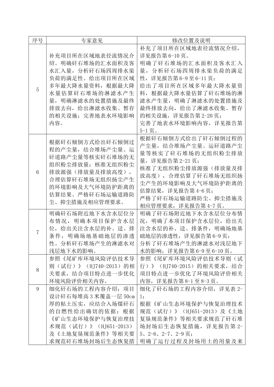 煤矸石治理项目环境影响报告书_第3页