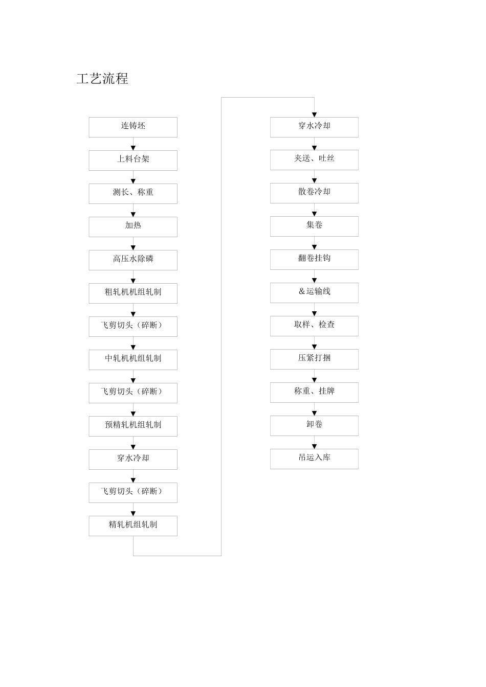 首钢第一线材厂(高速线材)机械设备安装工程施工方案_第2页
