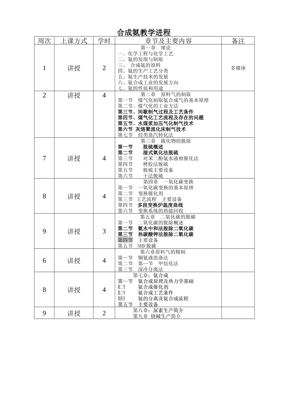 化工工艺学教案_第2页