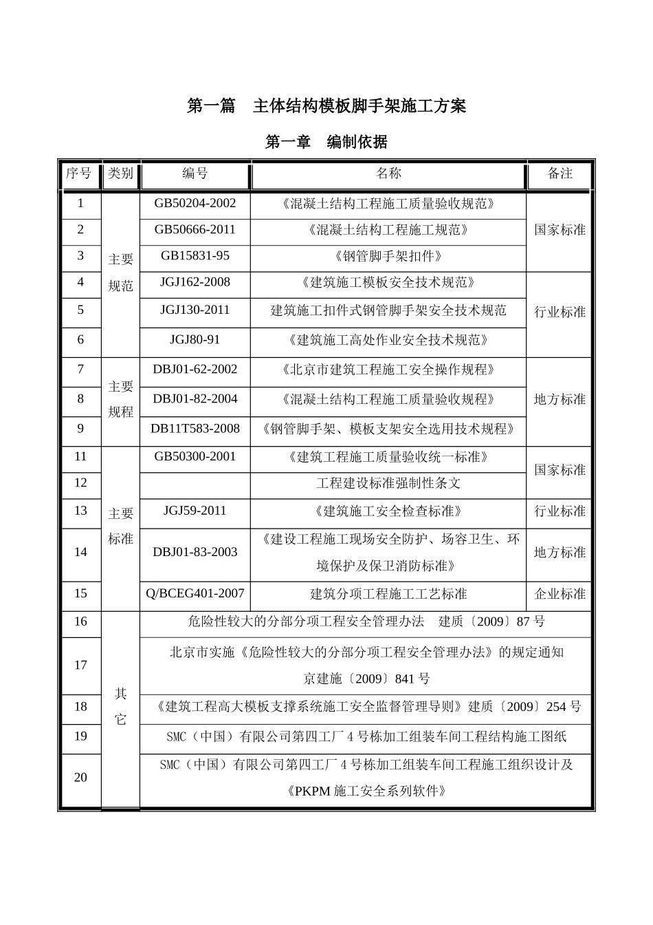 高大模板支撑安全专项施工方案(正式版)_第3页
