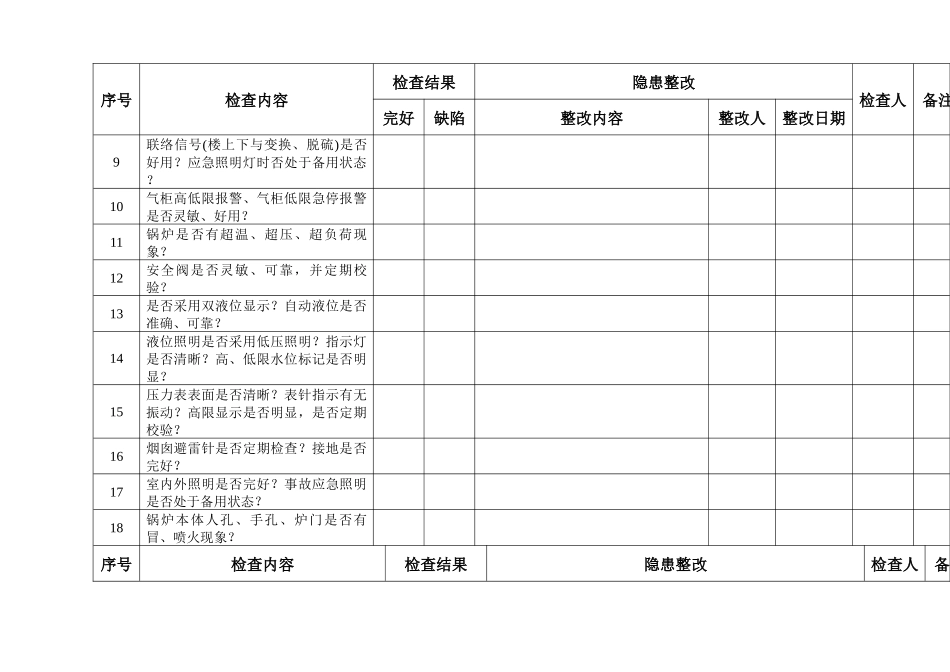 化工行业安全检查表_第2页