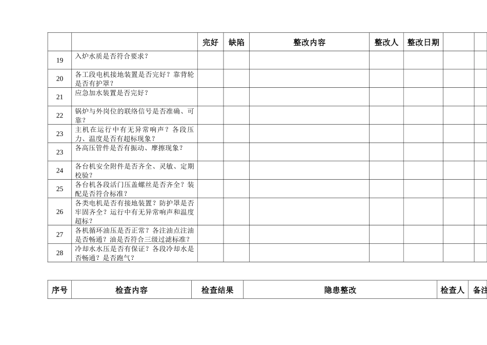 化工行业安全检查表_第3页