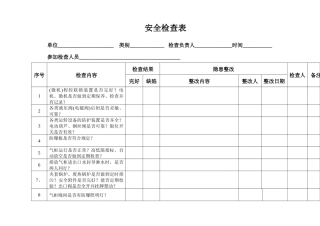 化工行业安全检查表