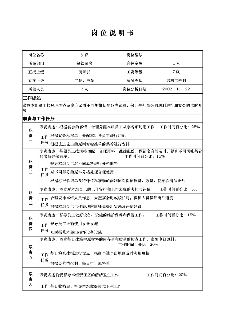 aip_1206_x国际大酒店餐饮部岗位说明书-头砧(doc)_第1页