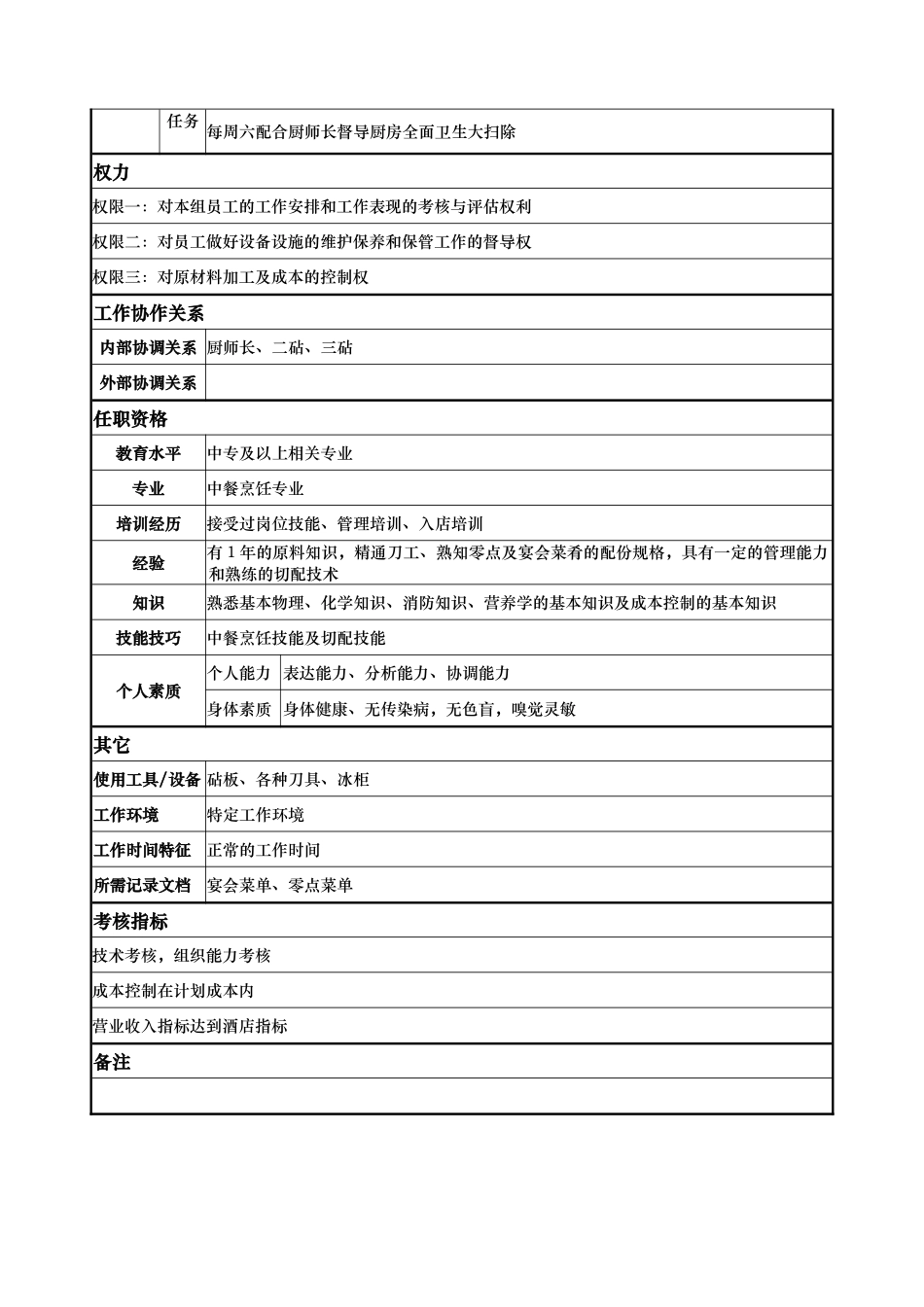 aip_1206_x国际大酒店餐饮部岗位说明书-头砧(doc)_第2页