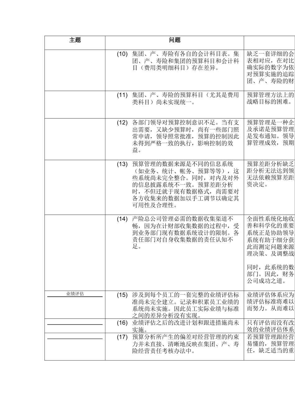 中国太平洋保险股份有限公司构筑预算管理的基础(二)_第3页
