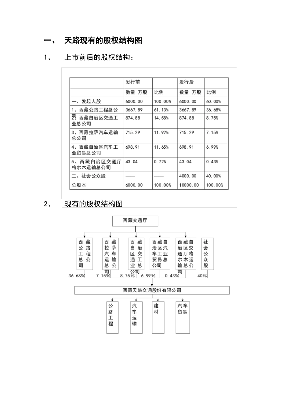 某交通股份有限公司股权优化方案_第3页