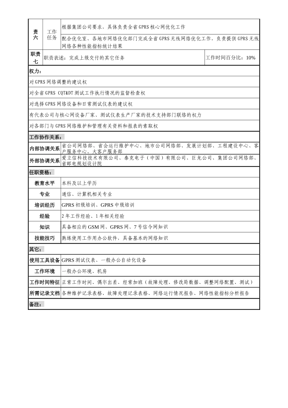 通信行业-网管中心IT室-GPRS管理岗位说明书_第2页