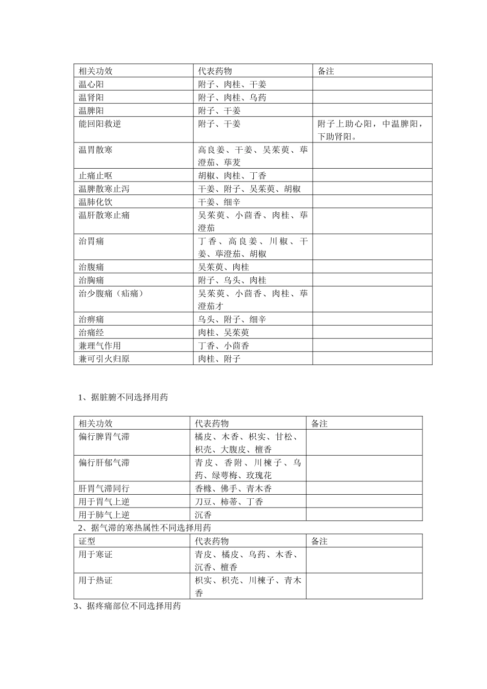 药物功效归纳_第2页