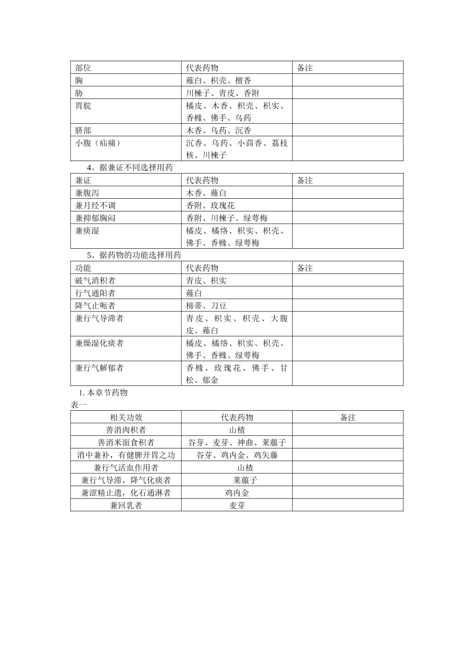 药物功效归纳_第3页