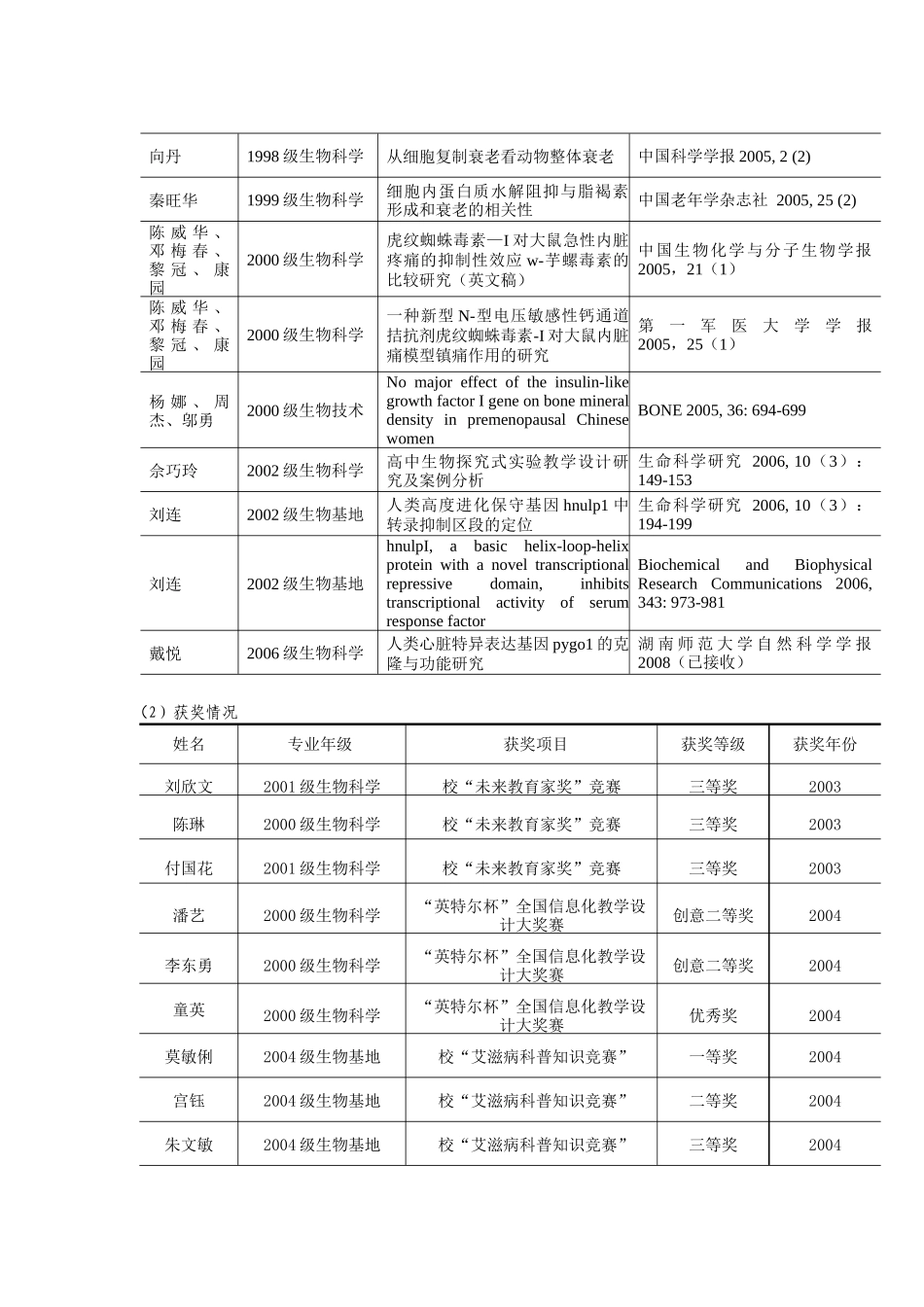 详情见此表-湖南师范大学生物学实验中心_第3页