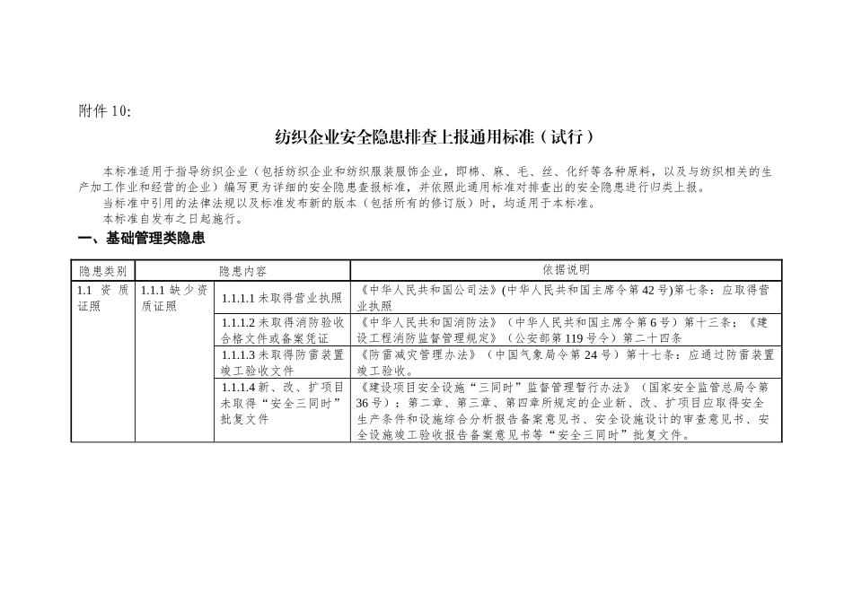 10纺织企业安全隐患排查上报通用标准_第1页
