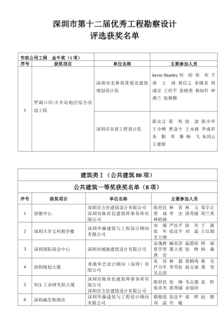 深圳市第十二届优秀工程勘察设计
