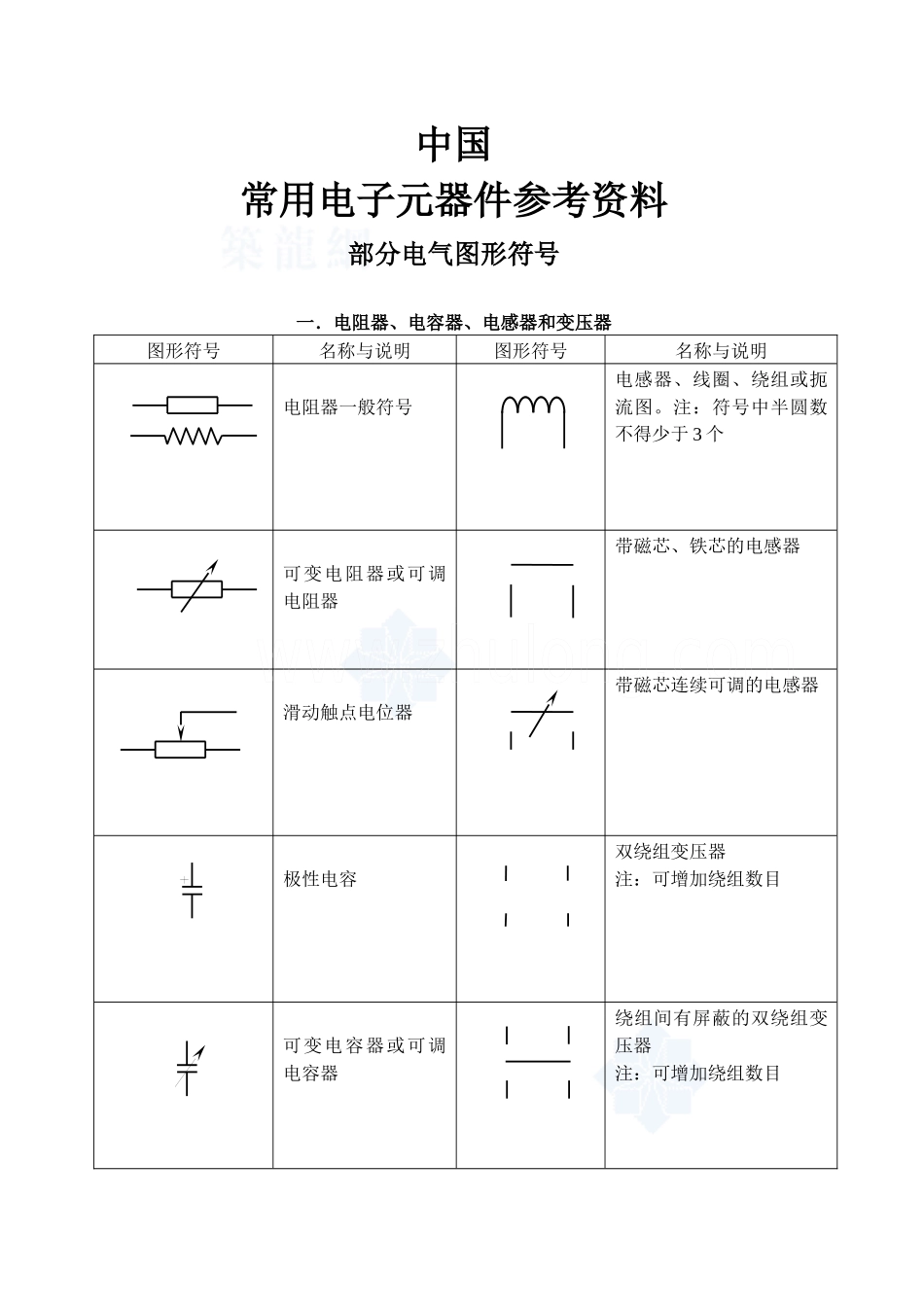 中国(常用电气图形符号)_第1页