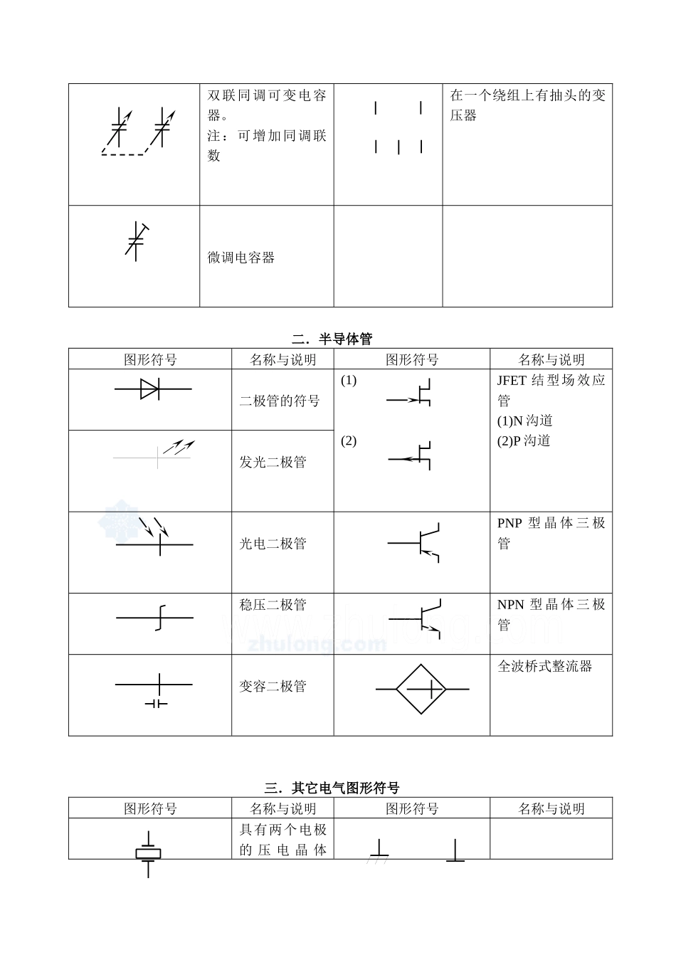 中国(常用电气图形符号)_第2页