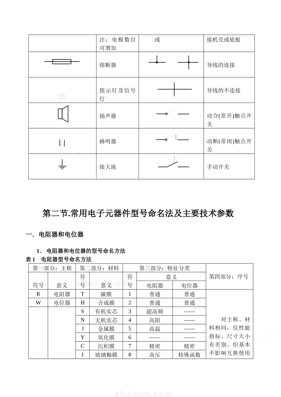 中国(常用电气图形符号)_第3页