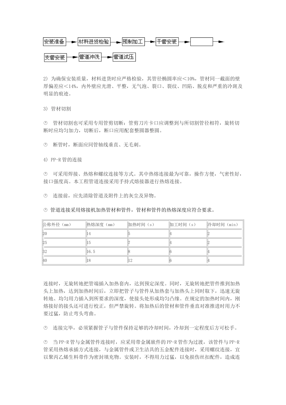 PPR管施工组织设计(DOC5页)_第2页