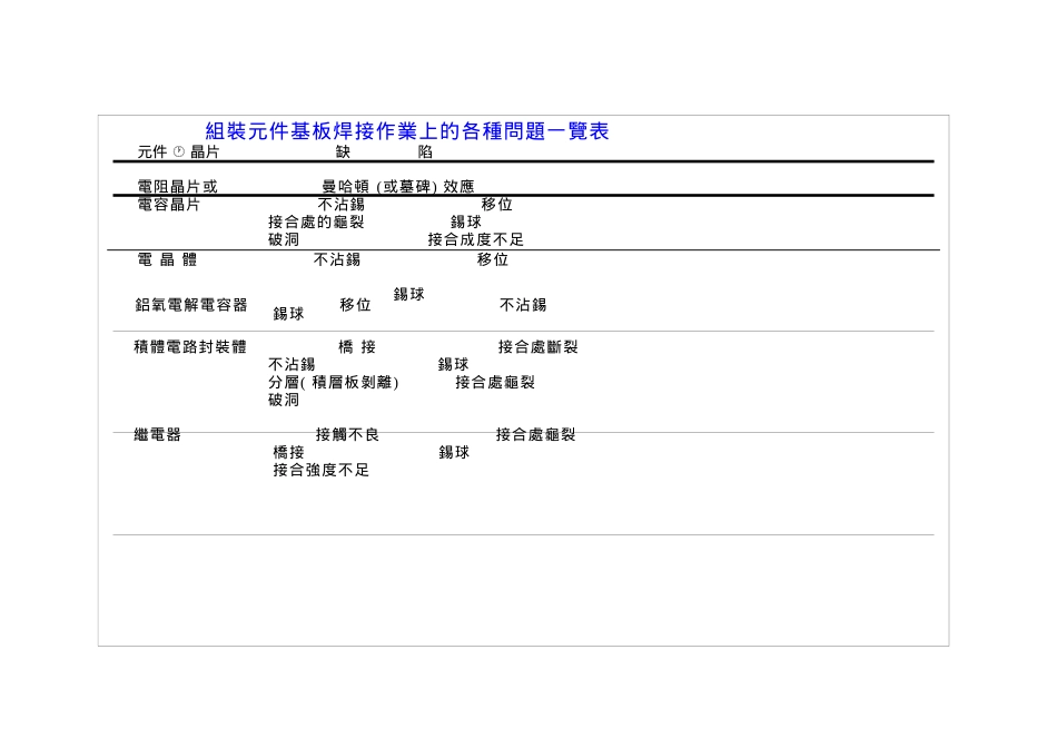 锡膏印刷——常见问题分析及对策_第3页