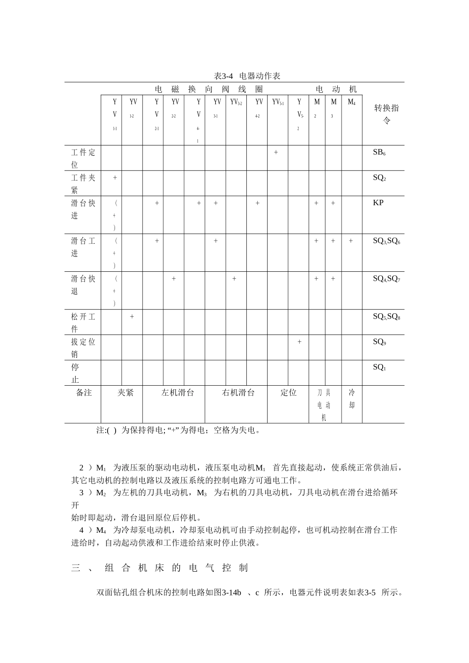 组合机床的电气控制_第2页